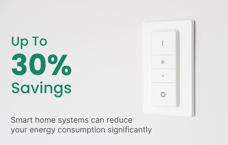 Energy savings chart